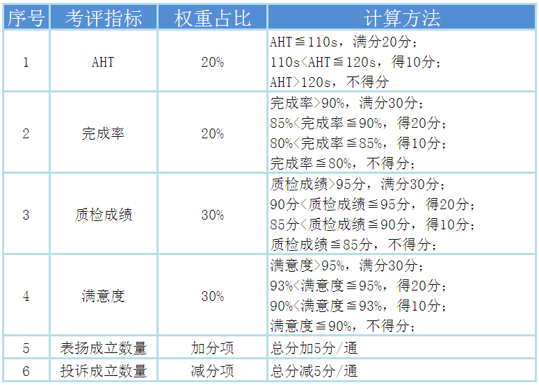 易米云通